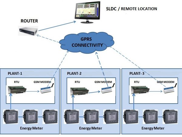 TELEMETRY SYSTEM | Indexel Engineering Pvt. Ltd.