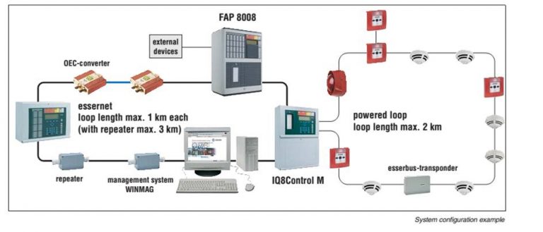 Gas Detection And Fire Alarm System Indexel Engineering Pvt Ltd 5249