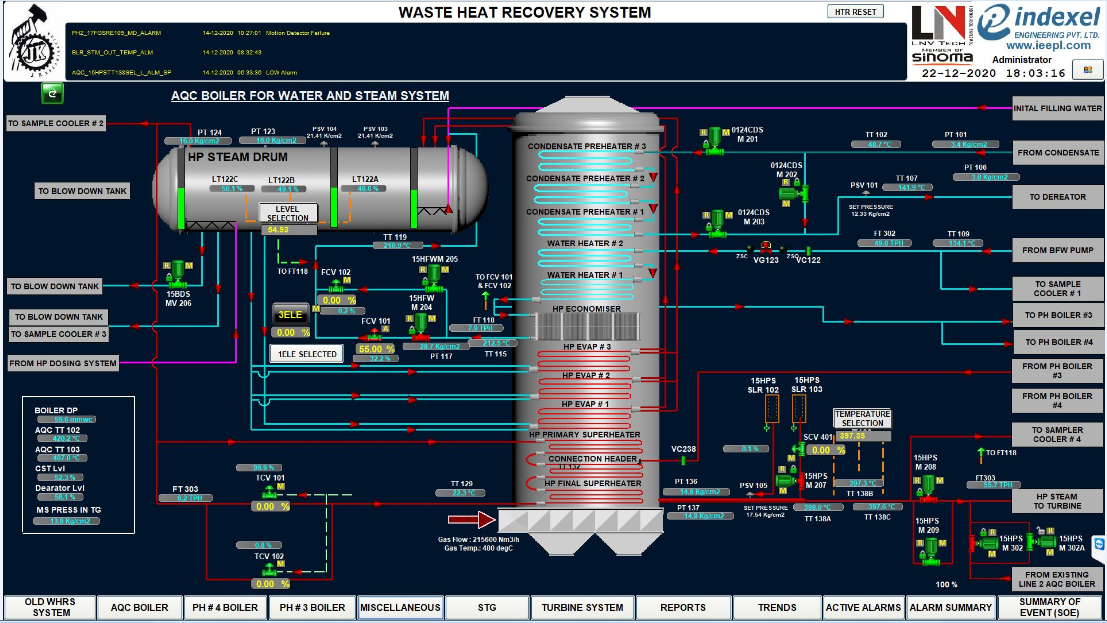 WHRS Indexel Engineering Pvt. Ltd.